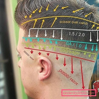 Tecnologia masculina de corte de cabelo rebaixada